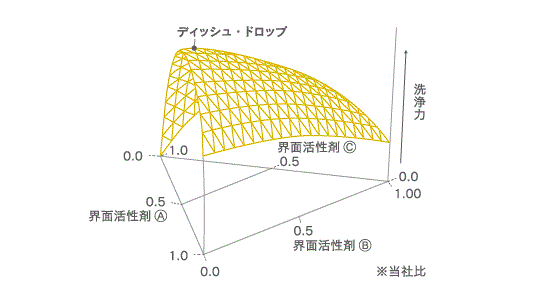 フォーミュラTDS