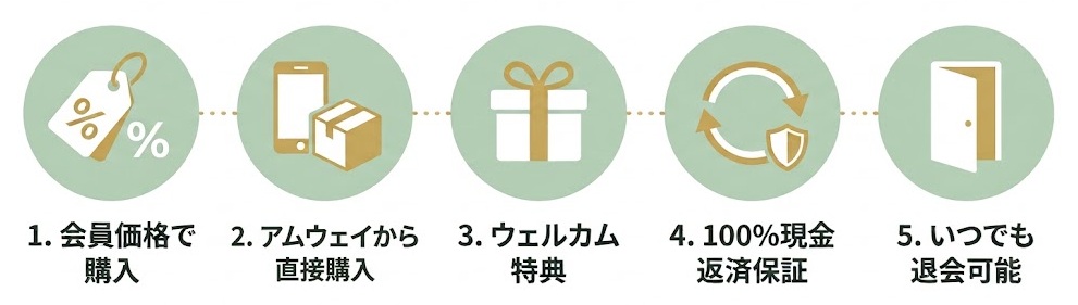 プライムカスタマーのメリット