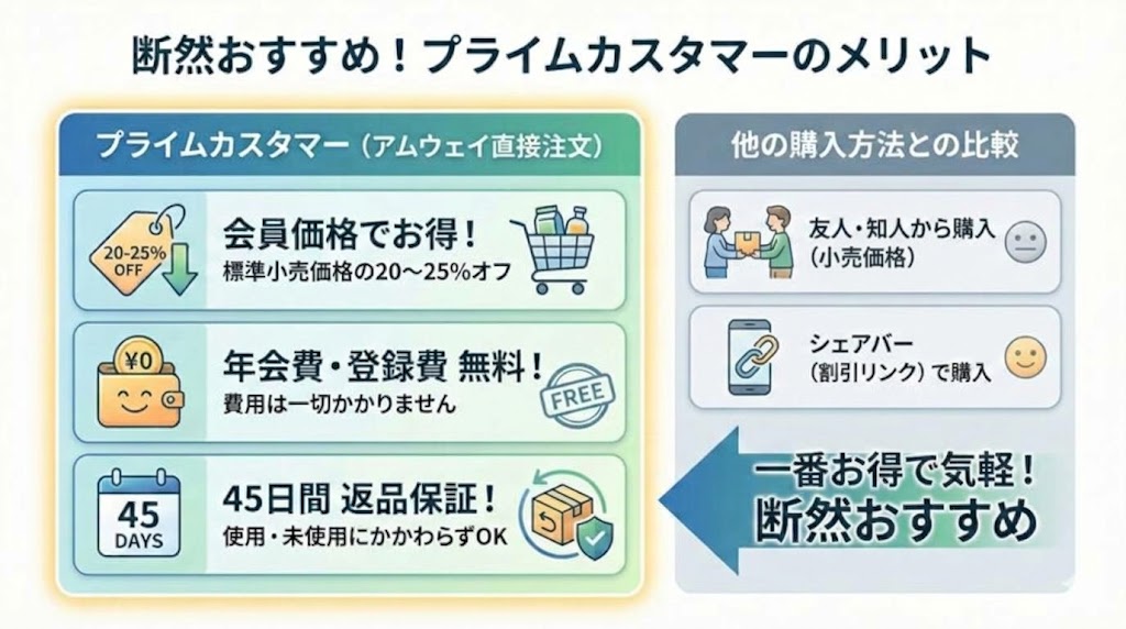 プライムカスタマーのメリット